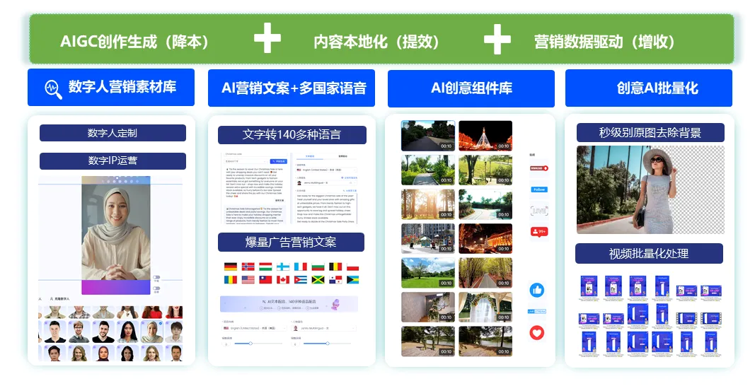 TikTok Shop x Cyberklick美区专属入驻通道开启，，，，，，，营销+AI助力品牌GMV爆发式增添